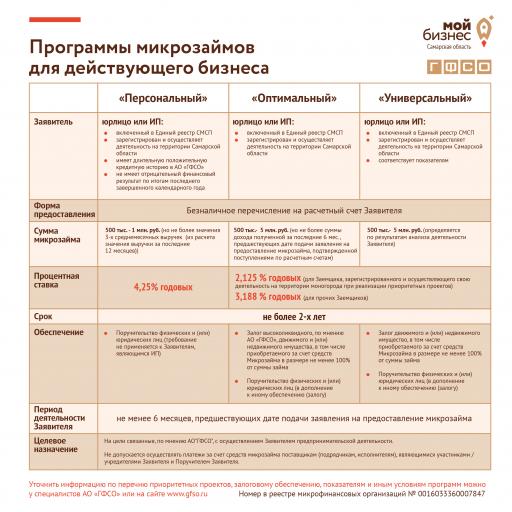 Программы для действующих вертикаль