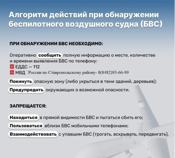 Алгоритм действия при обнаружении беспилотного воздушного судна