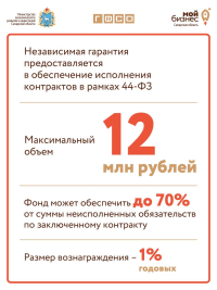 Гарантийный фонд Самарской области запустил независимые гарантии для предпринимателей